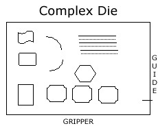 Complex Die