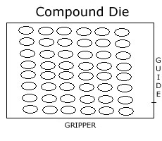 Compound Die